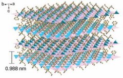 Autosorb氣體吸附分析儀助力大連化物所楊維慎研究員等在美國《科學(xué)》雜志發(fā)..