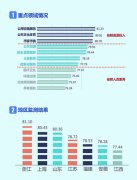 我國發(fā)布首個公共服務(wù)質(zhì)量監(jiān)測報告 首推第三方