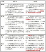農業部擬修訂《農產品質量安全檢測機構考核辦法》