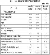 重磅！《石化和化學(xué)工業(yè)發(fā)展規(guī)劃（2016－2020年）》印發(fā) 未來(lái)五年石化行業(yè)..