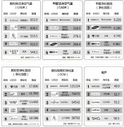 空氣凈化器產品質量狀況及關鍵指標解讀