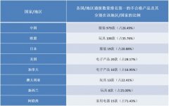 2016年第三季度國(guó)內(nèi)、外流通領(lǐng)域不合格消費(fèi)品檢測(cè)數(shù)據(jù)匯總及分析報(bào)告..