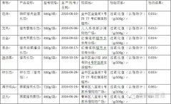 今天是冬至，讓檢測(cè)數(shù)據(jù)告訴你誰(shuí)家的餃子品質(zhì)好