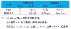 在實驗室中，樣本可以做出質控圖